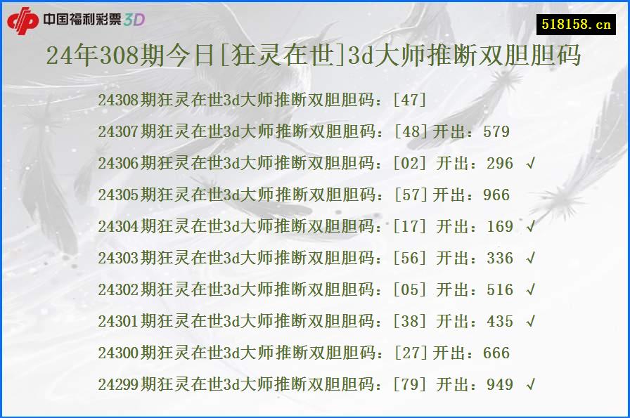 24年308期今日[狂灵在世]3d大师推断双胆胆码