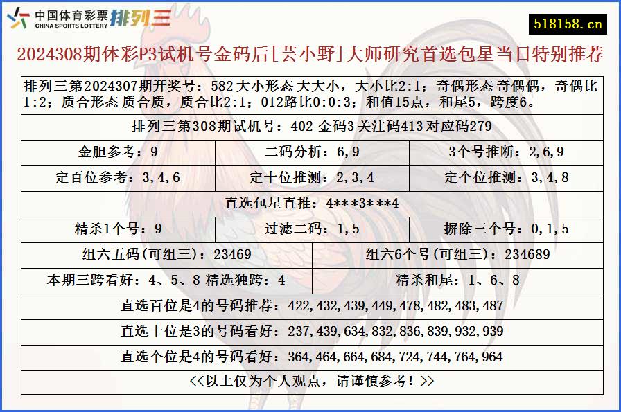 2024308期体彩P3试机号金码后[芸小野]大师研究首选包星当日特别推荐