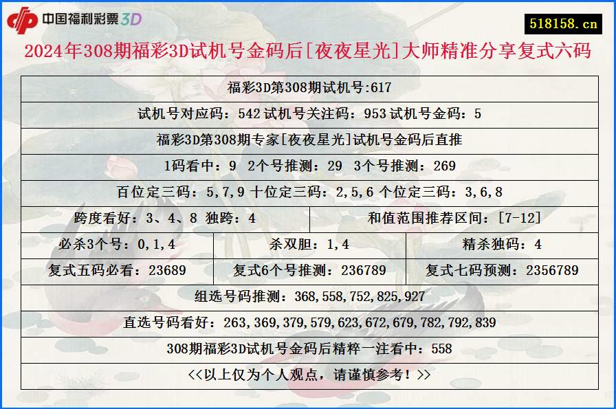 2024年308期福彩3D试机号金码后[夜夜星光]大师精准分享复式六码