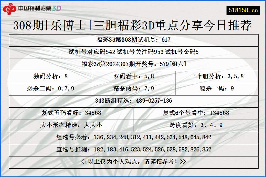 308期[乐博士]三胆福彩3D重点分享今日推荐