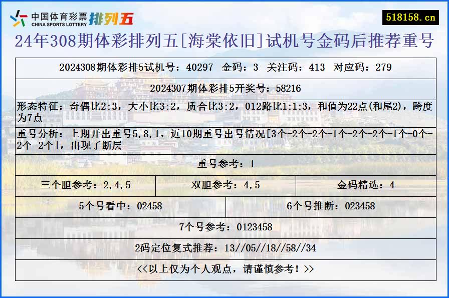 24年308期体彩排列五[海棠依旧]试机号金码后推荐重号