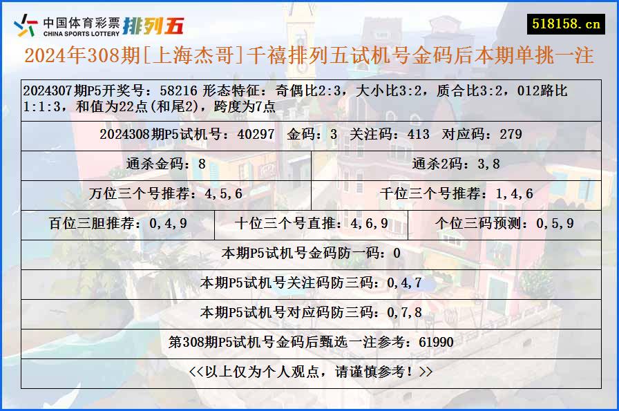 2024年308期[上海杰哥]千禧排列五试机号金码后本期单挑一注