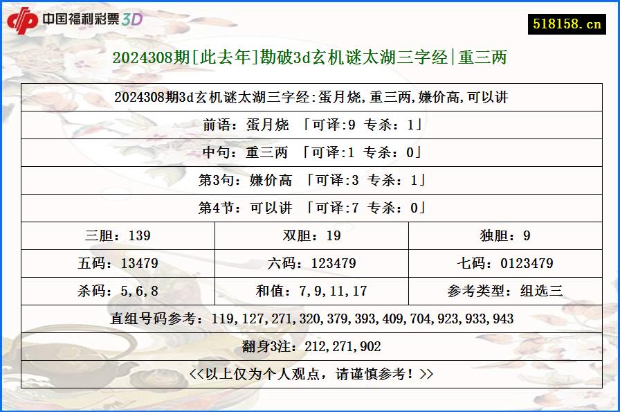 2024308期[此去年]勘破3d玄机谜太湖三字经|重三两