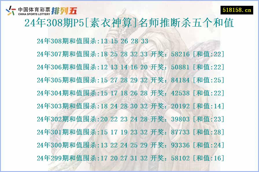 24年308期P5[素衣神算]名师推断杀五个和值