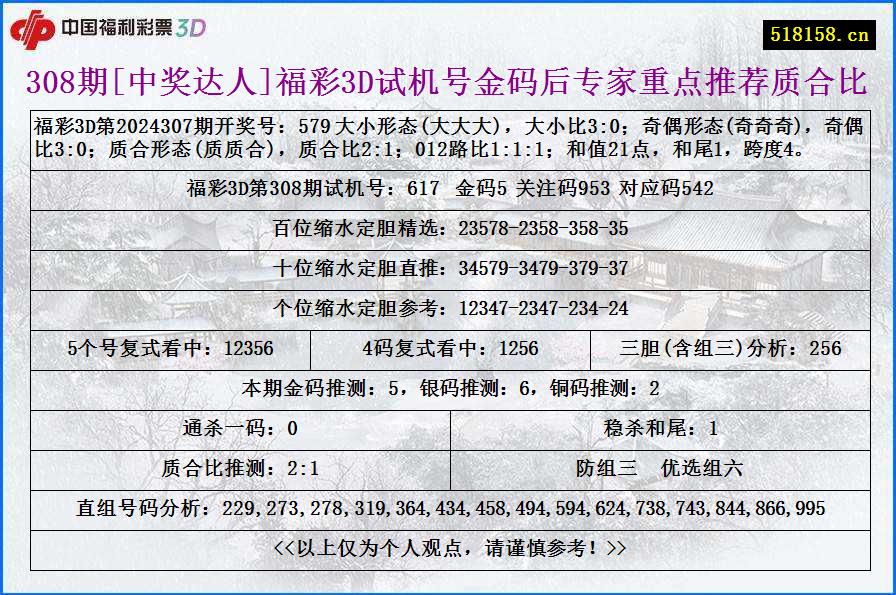 308期[中奖达人]福彩3D试机号金码后专家重点推荐质合比