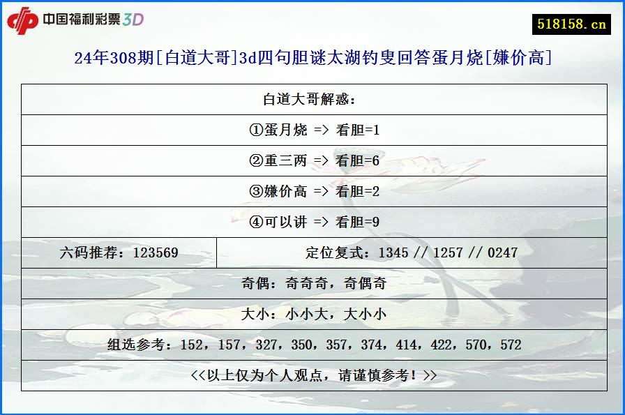 24年308期[白道大哥]3d四句胆谜太湖钓叟回答蛋月烧[嫌价高]