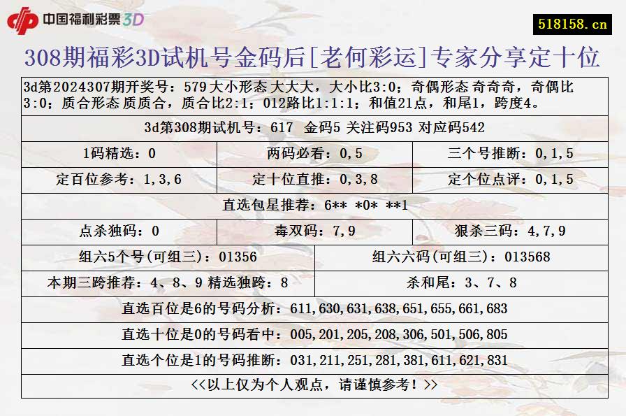 308期福彩3D试机号金码后[老何彩运]专家分享定十位