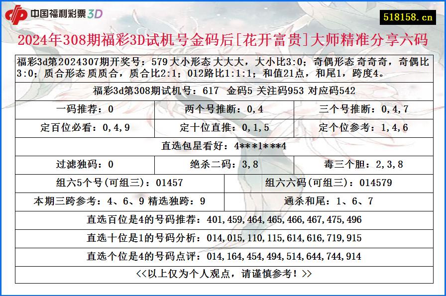 2024年308期福彩3D试机号金码后[花开富贵]大师精准分享六码