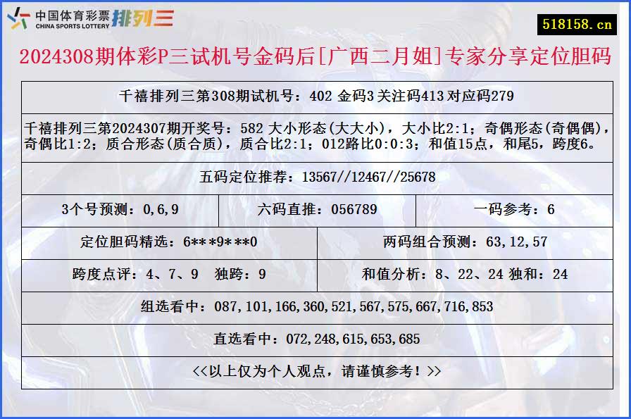 2024308期体彩P三试机号金码后[广西二月姐]专家分享定位胆码