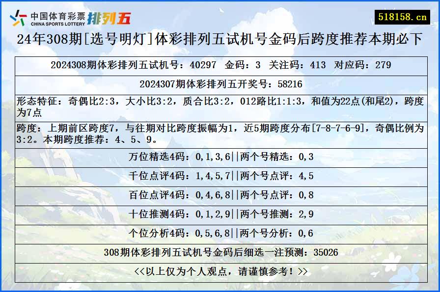 24年308期[选号明灯]体彩排列五试机号金码后跨度推荐本期必下