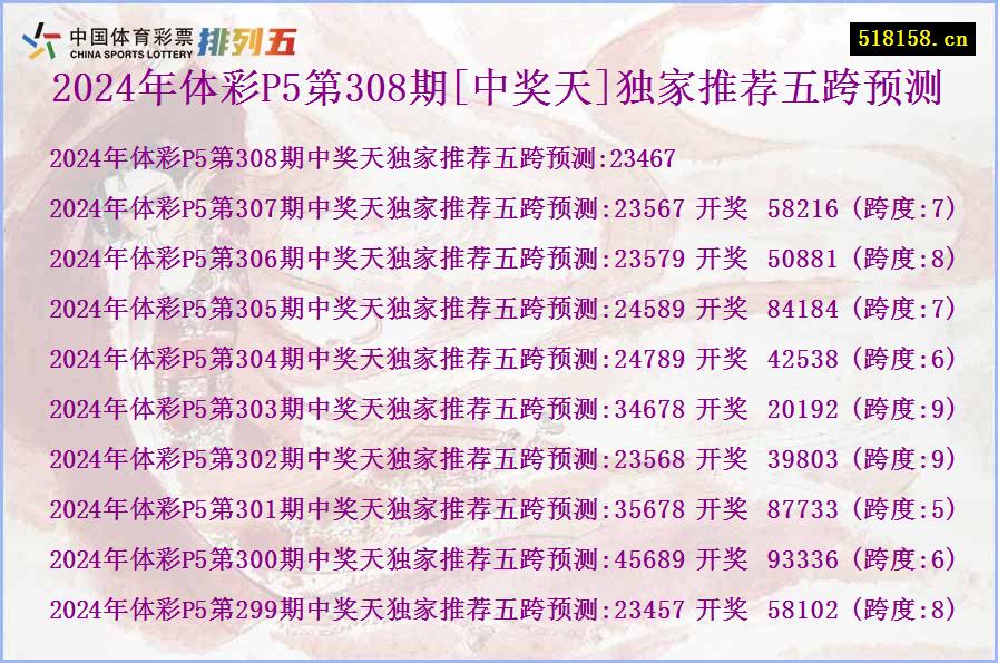 2024年体彩P5第308期[中奖天]独家推荐五跨预测