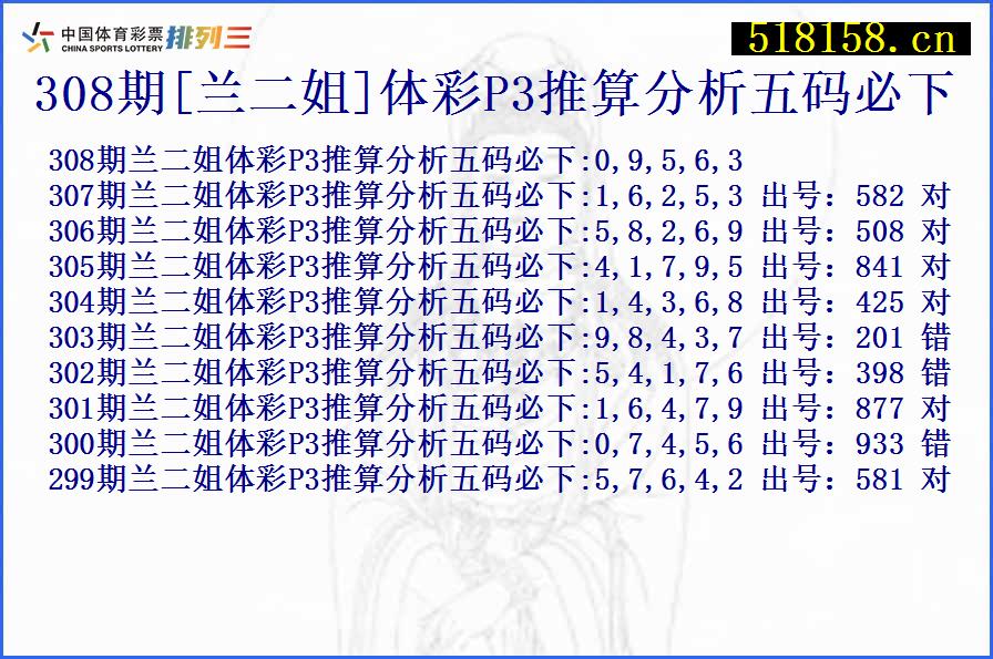 308期[兰二姐]体彩P3推算分析五码必下