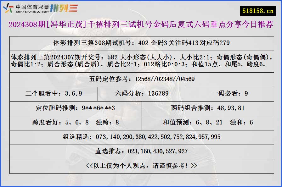 2024308期[冯华正茂]千禧排列三试机号金码后复式六码重点分享今日推荐