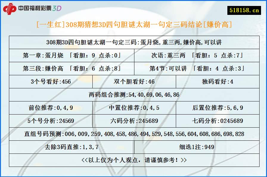 [一生红]308期猜想3D四句胆谜太湖一句定三码结论[嫌价高]