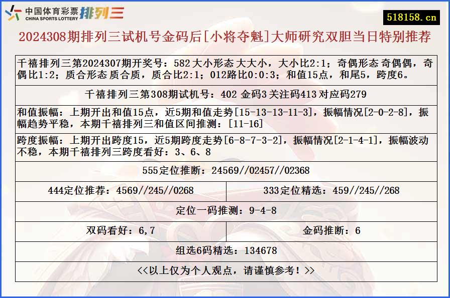 2024308期排列三试机号金码后[小将夺魁]大师研究双胆当日特别推荐