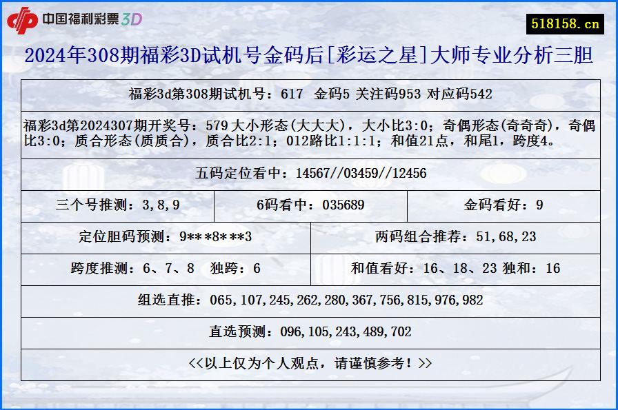 2024年308期福彩3D试机号金码后[彩运之星]大师专业分析三胆