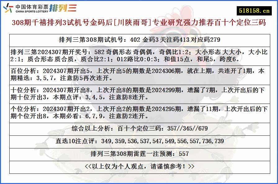 308期千禧排列3试机号金码后[川陕雨哥]专业研究强力推荐百十个定位三码