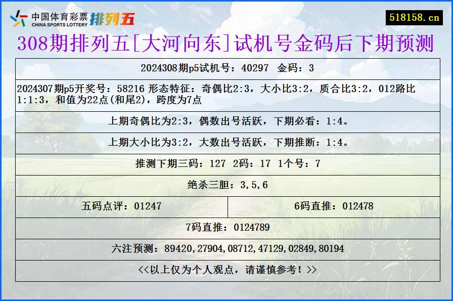 308期排列五[大河向东]试机号金码后下期预测