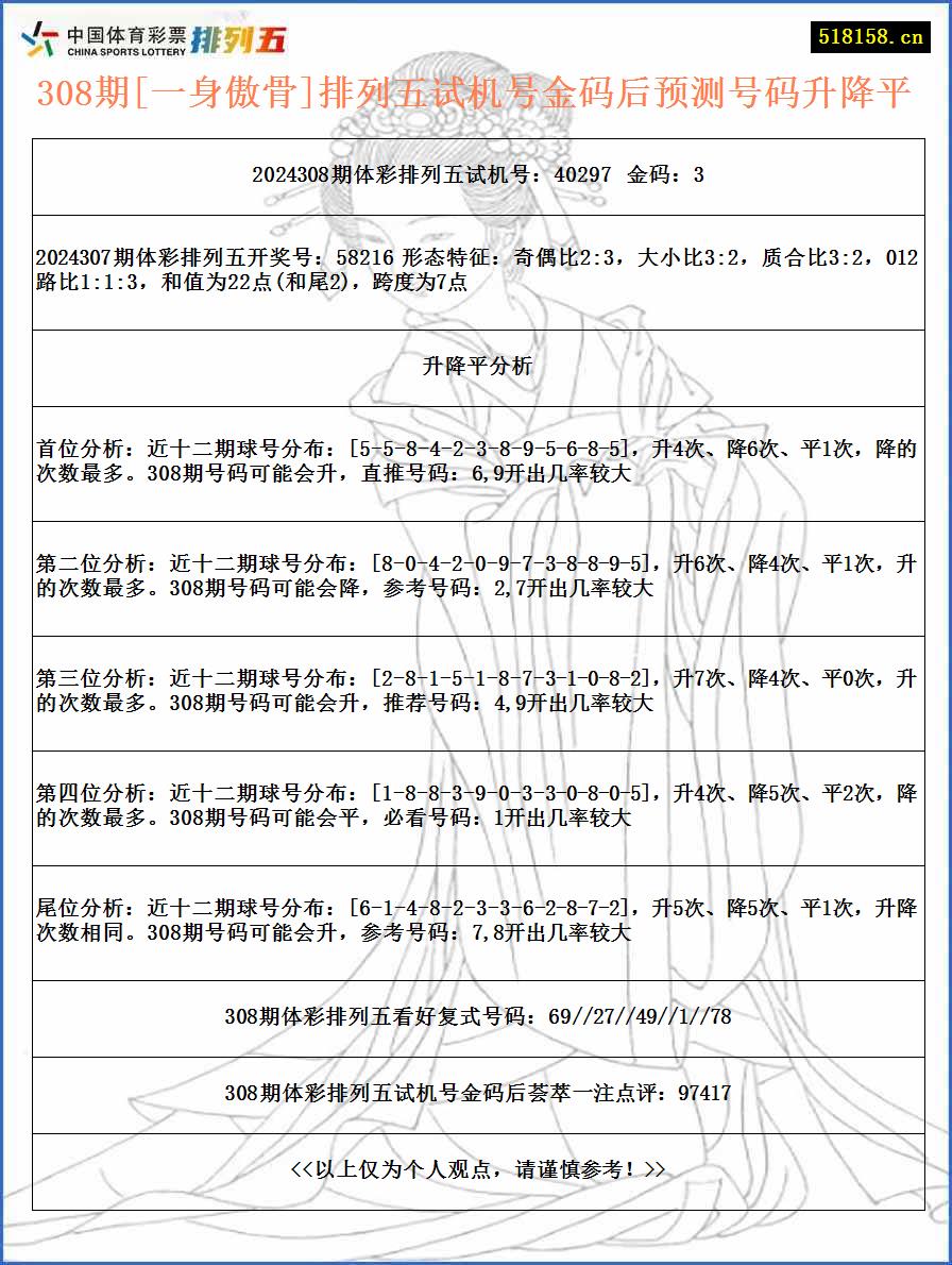 308期[一身傲骨]排列五试机号金码后预测号码升降平