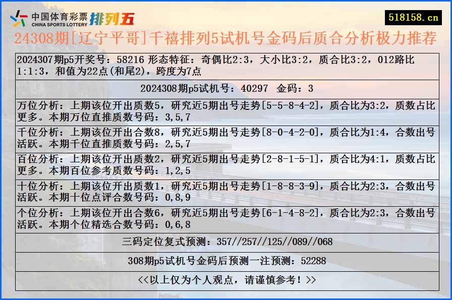 24308期[辽宁平哥]千禧排列5试机号金码后质合分析极力推荐