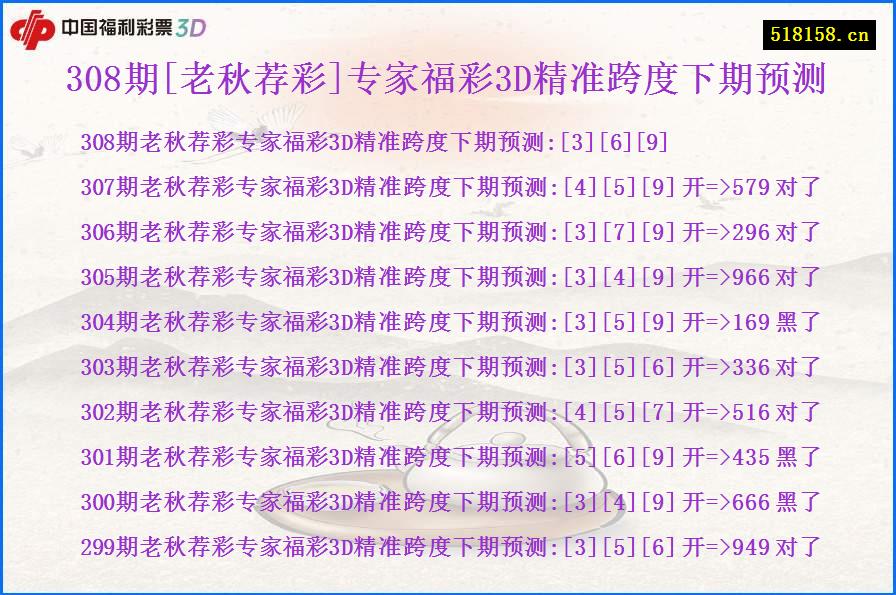 308期[老秋荐彩]专家福彩3D精准跨度下期预测