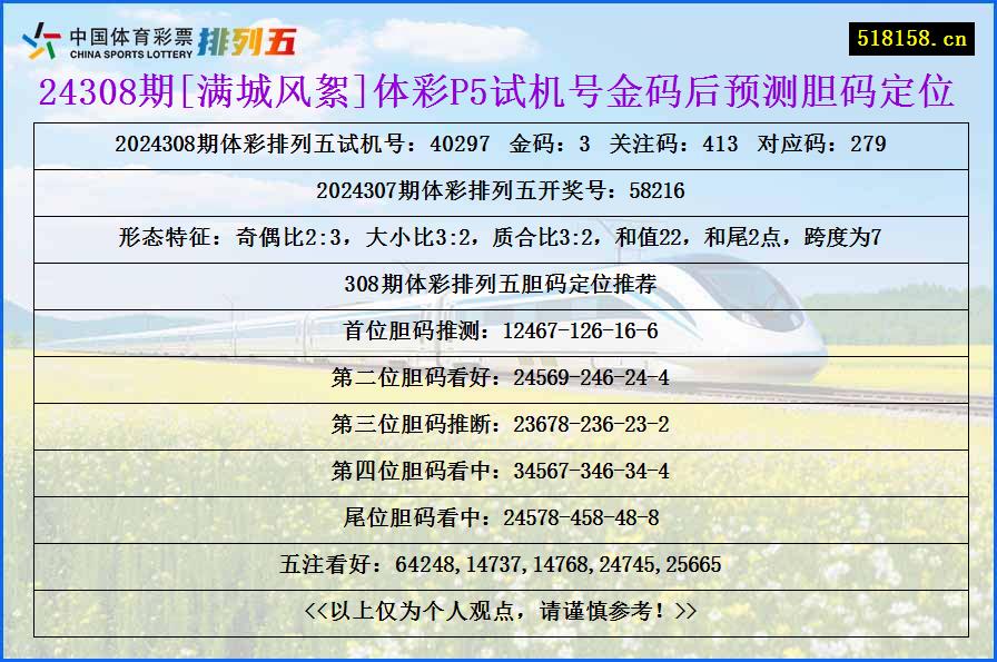 24308期[满城风絮]体彩P5试机号金码后预测胆码定位