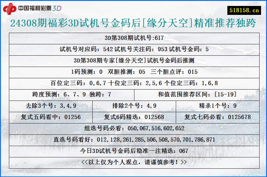 24308期福彩3D试机号金码后[缘分天空]精准推荐独跨