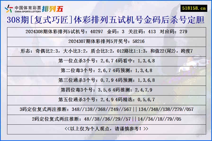 308期[复式巧匠]体彩排列五试机号金码后杀号定胆