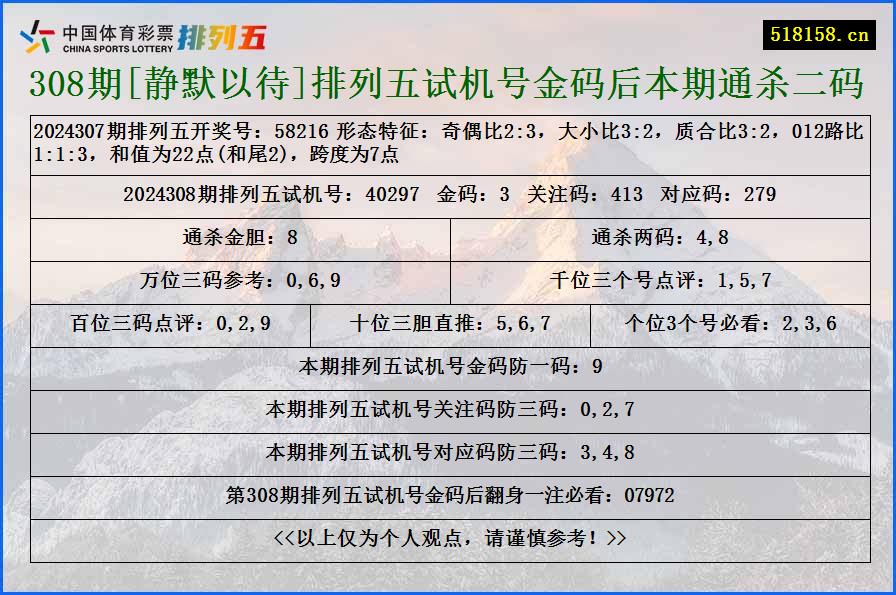 308期[静默以待]排列五试机号金码后本期通杀二码