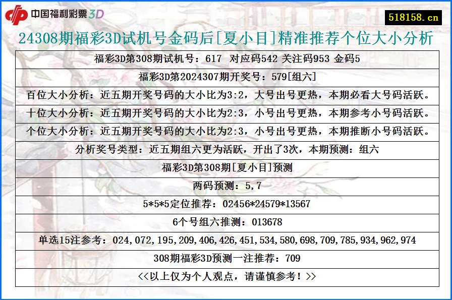 24308期福彩3D试机号金码后[夏小目]精准推荐个位大小分析