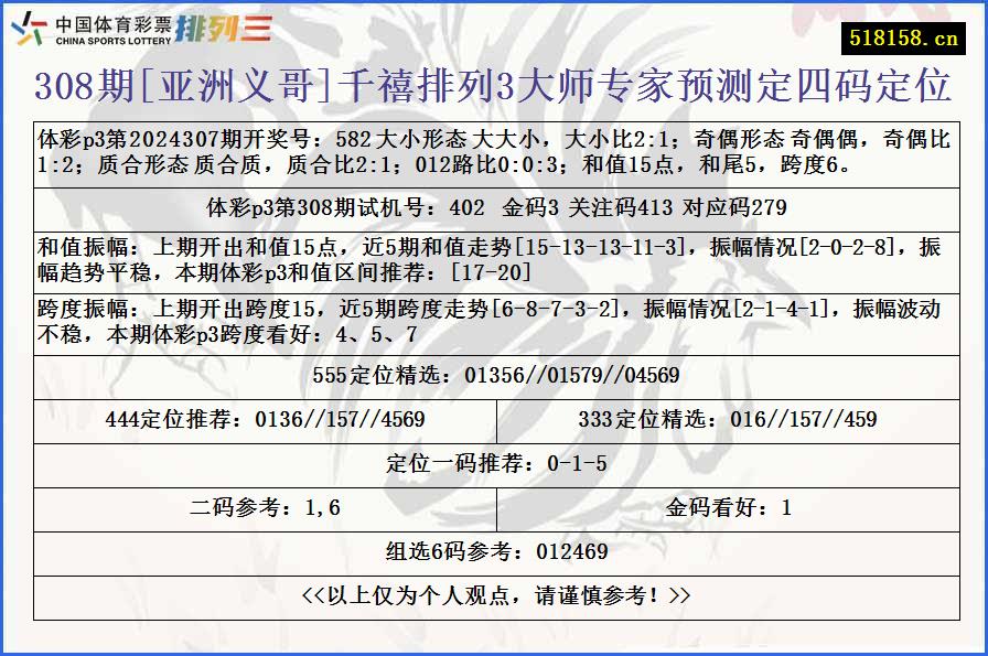 308期[亚洲义哥]千禧排列3大师专家预测定四码定位