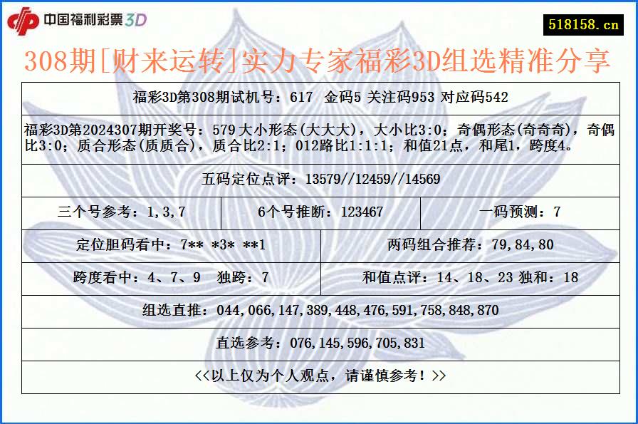 308期[财来运转]实力专家福彩3D组选精准分享