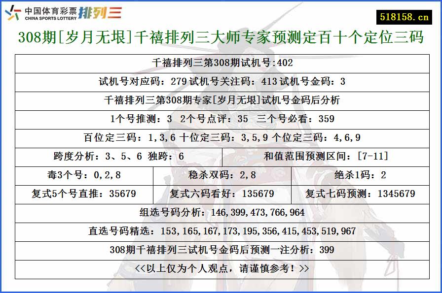 308期[岁月无垠]千禧排列三大师专家预测定百十个定位三码