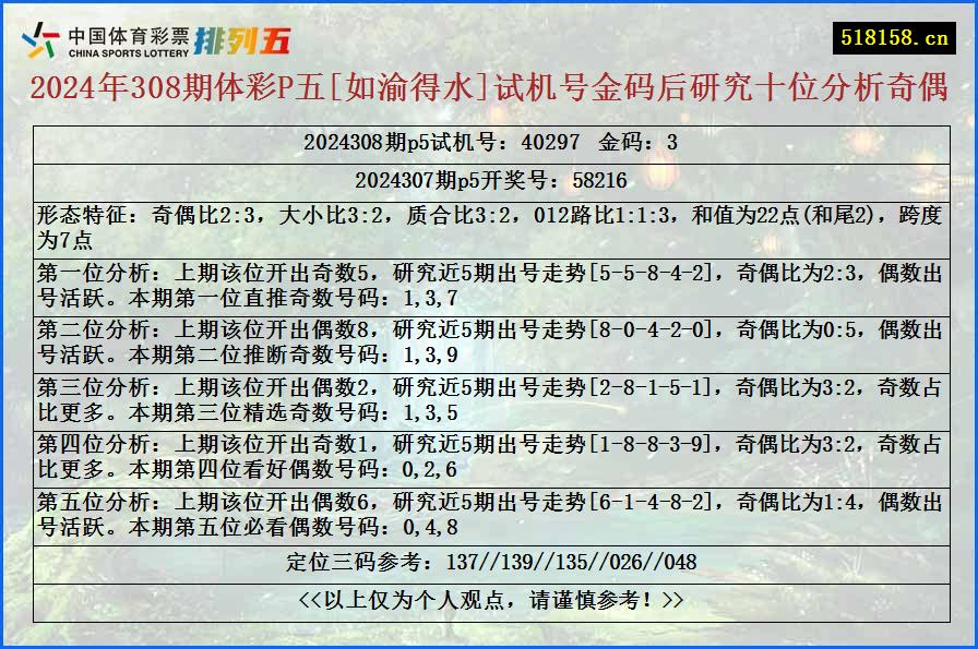 2024年308期体彩P五[如渝得水]试机号金码后研究十位分析奇偶