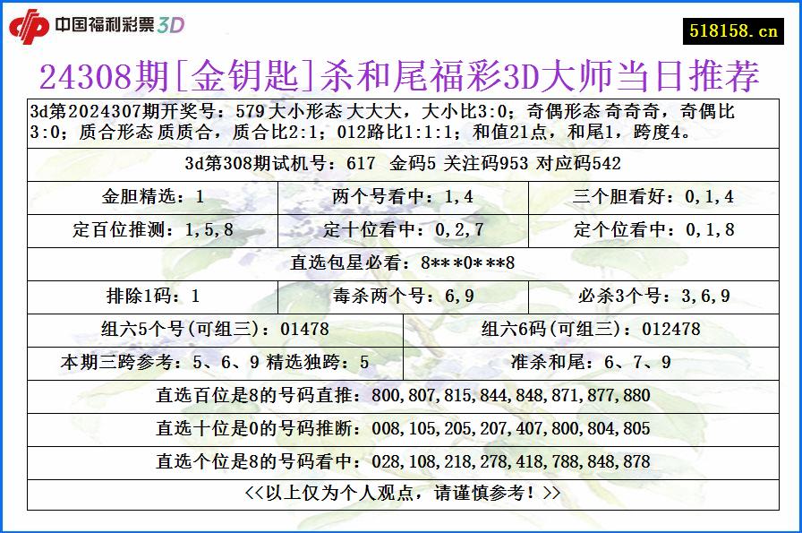 24308期[金钥匙]杀和尾福彩3D大师当日推荐