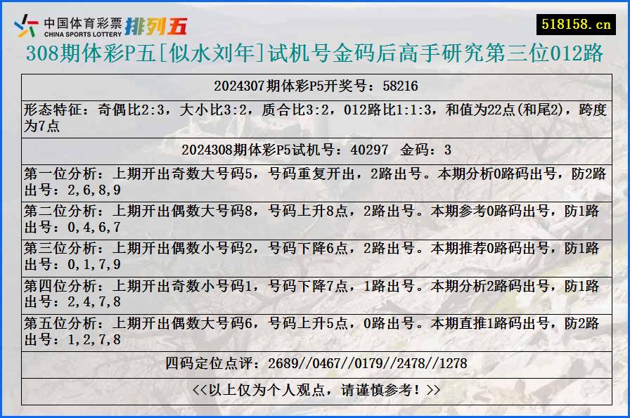 308期体彩P五[似水刘年]试机号金码后高手研究第三位012路