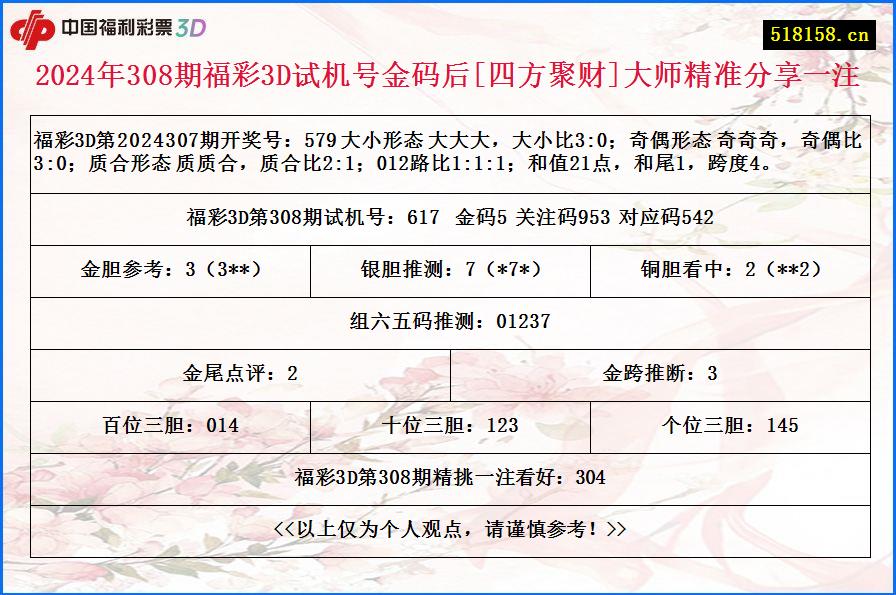 2024年308期福彩3D试机号金码后[四方聚财]大师精准分享一注