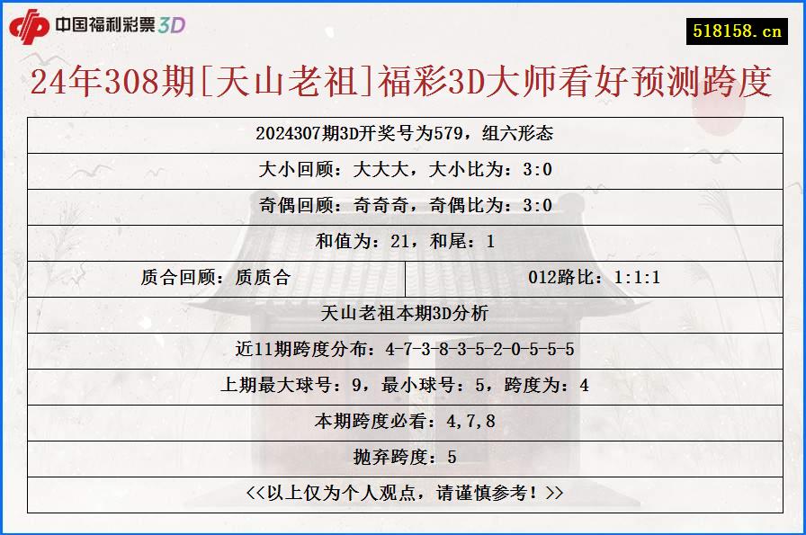 24年308期[天山老祖]福彩3D大师看好预测跨度