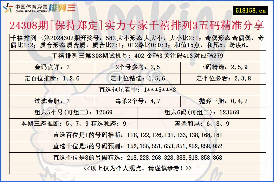 24308期[保持郑定]实力专家千禧排列3五码精准分享