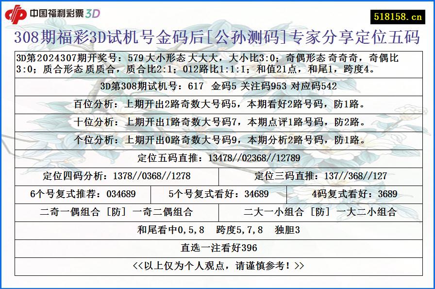 308期福彩3D试机号金码后[公孙测码]专家分享定位五码