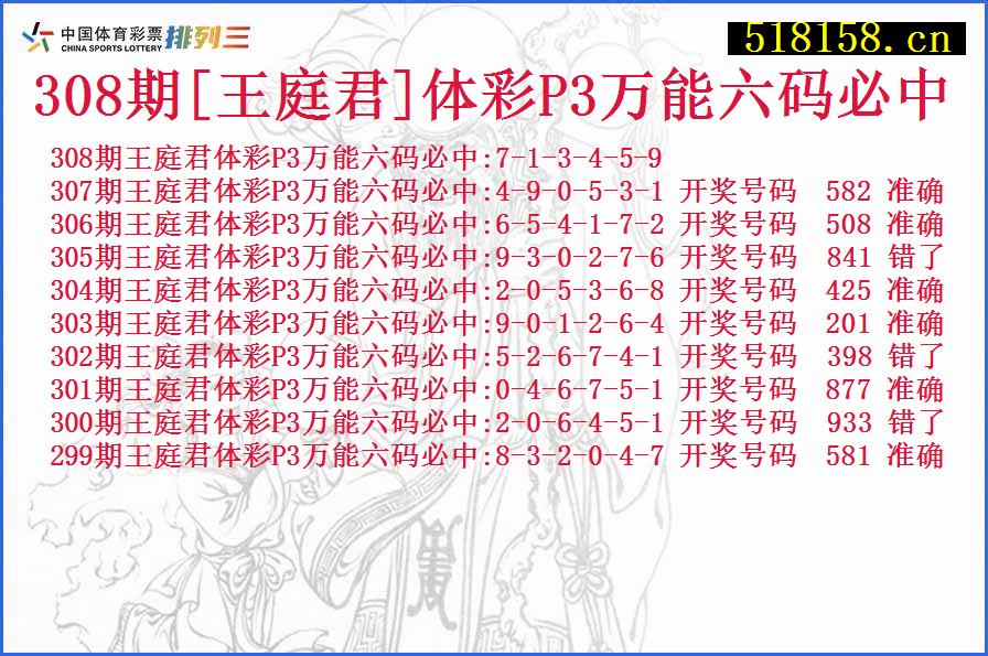 308期[王庭君]体彩P3万能六码必中