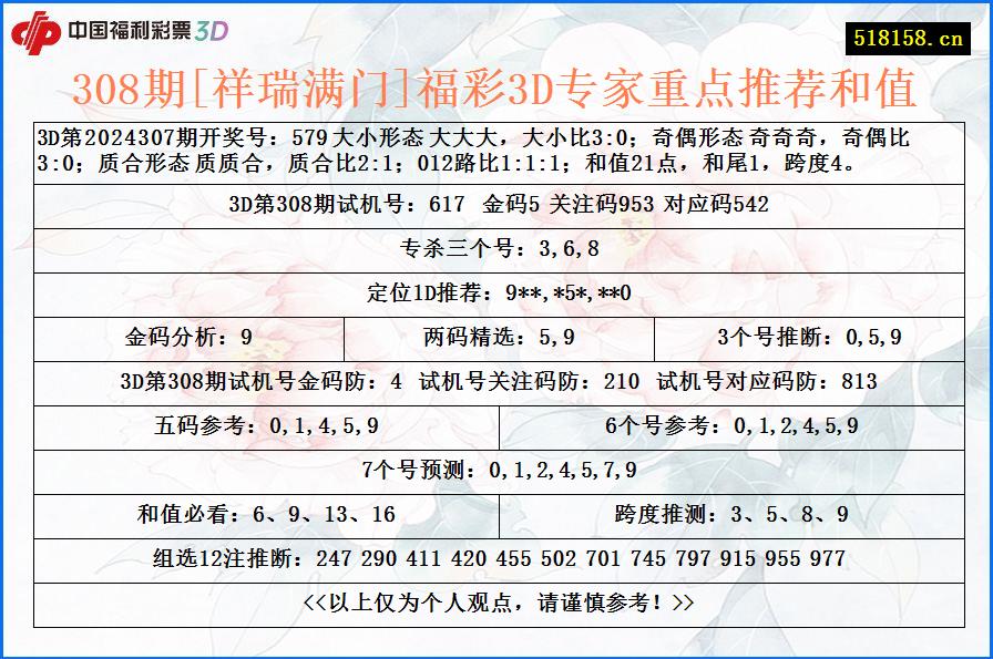 308期[祥瑞满门]福彩3D专家重点推荐和值