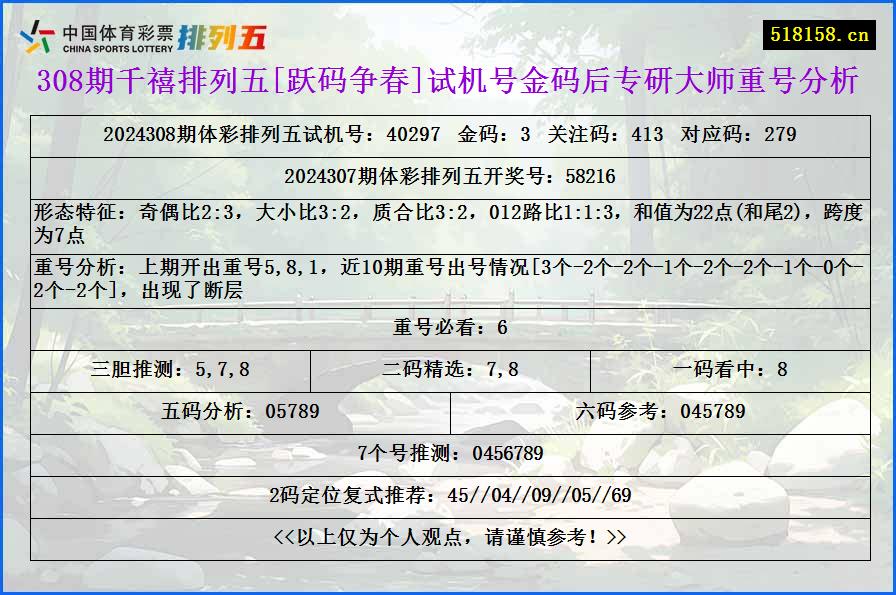 308期千禧排列五[跃码争春]试机号金码后专研大师重号分析