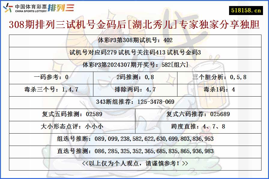 308期排列三试机号金码后[湖北秀儿]专家独家分享独胆