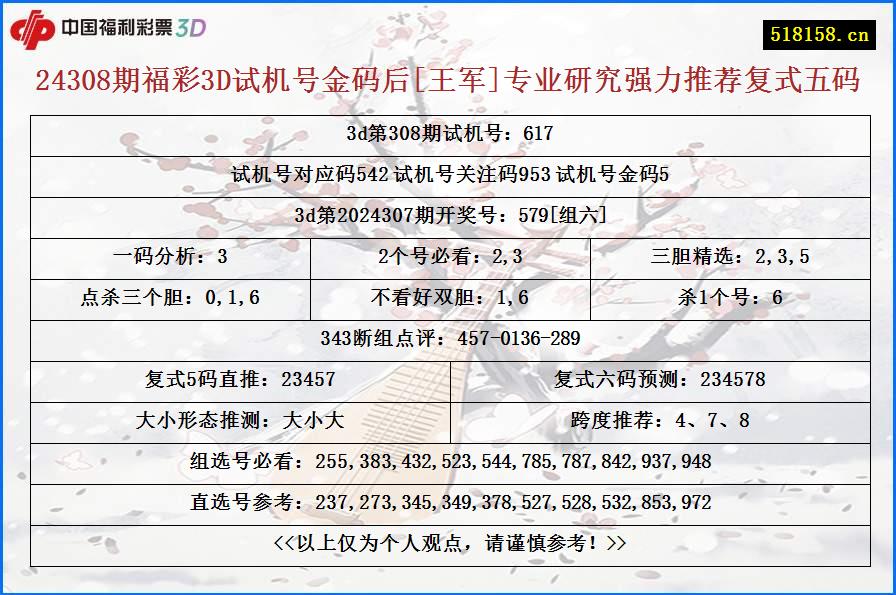 24308期福彩3D试机号金码后[王军]专业研究强力推荐复式五码