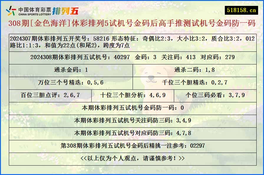 308期[金色海洋]体彩排列5试机号金码后高手推测试机号金码防一码