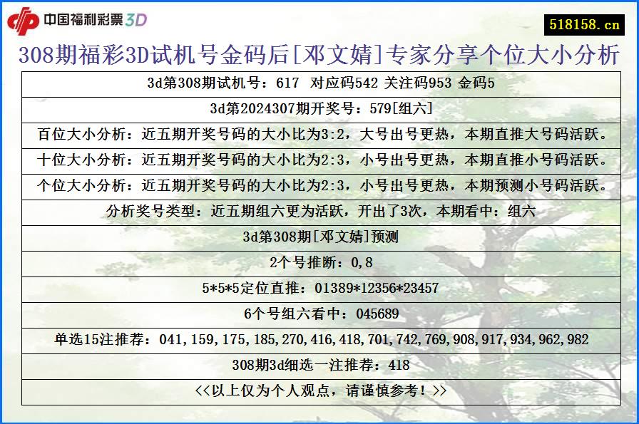 308期福彩3D试机号金码后[邓文婧]专家分享个位大小分析