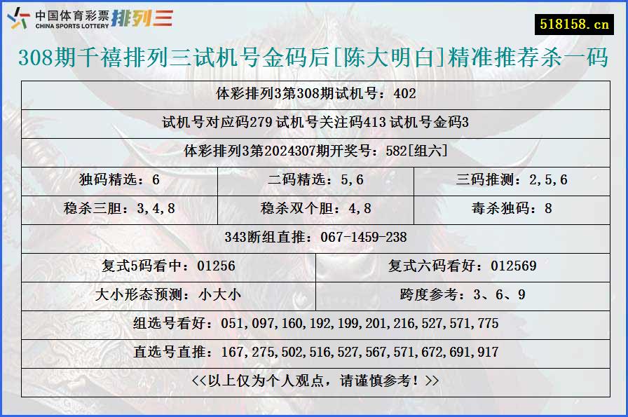 308期千禧排列三试机号金码后[陈大明白]精准推荐杀一码