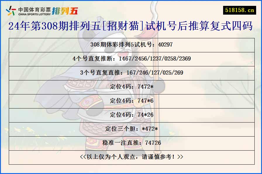 24年第308期排列五[招财猫]试机号后推算复式四码