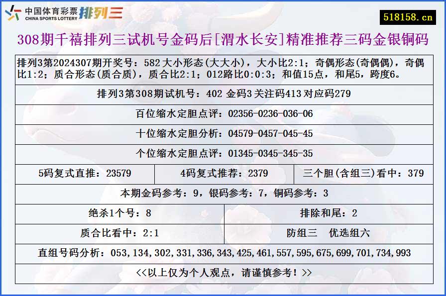 308期千禧排列三试机号金码后[渭水长安]精准推荐三码金银铜码